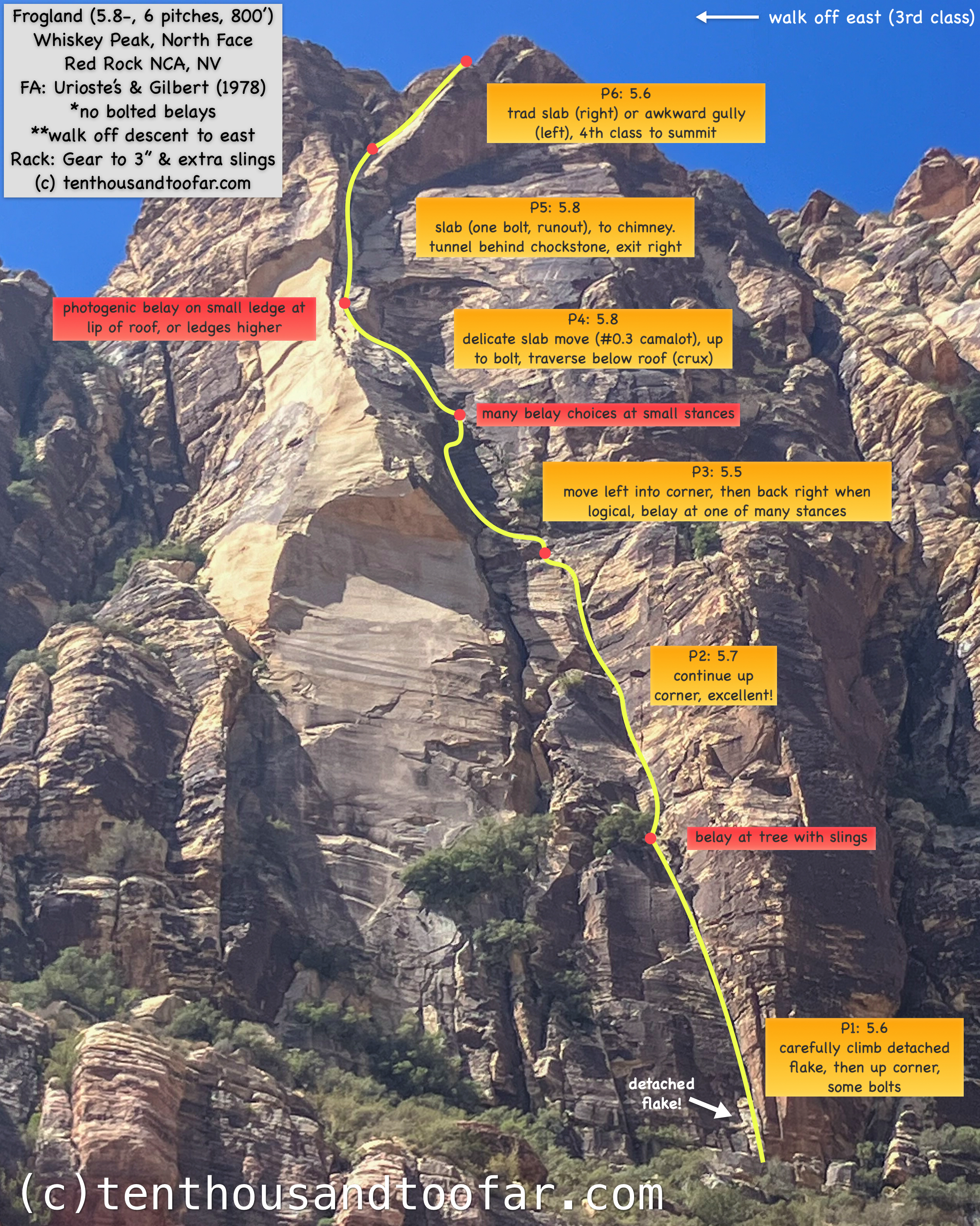 For the Muffin – Frogland (5.8, 6 pitches, 700′) – Whiskey Peak